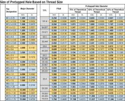 Tap Thread Size Chart Drill Index Chart Unc Bolt Size Chart