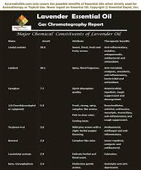 Chemical Constituents Of Lavender Oil Essential Oil