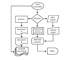 Workflow Diagram Template Word Thepostcode Co
