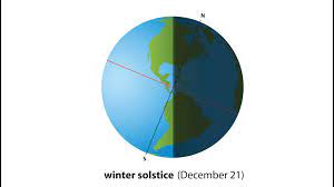 winter solstice Tuesday ...