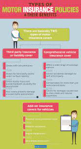 The policy owner, the insured and the beneficiary. Third Party Vs Comprehensive Car Insurance 23 Aug 2021