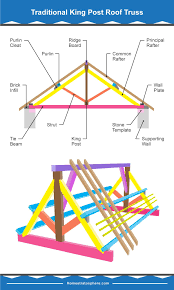 39 parts of a roof truss with