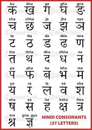 English to hindi dictionary pdf free a to z at aapkadictionary.com with free antonyms, image, videos & definitions. A Aa E Ee In Hindi Alphabets Pdf