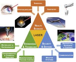 laser and its defense s