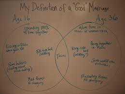 Marriage definition essay 