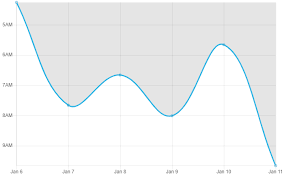 Order The Time Units On Y Axis Chart Js Stack Overflow