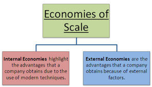 That is, what particular combination of. Economies Of Scale Meaning And Types Owlcation