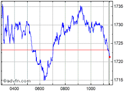 Glaxosmithkline Stock Chart Gsk