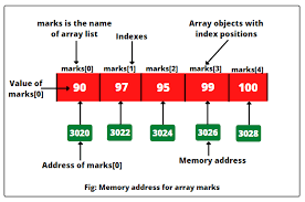 one dimensional array in java with