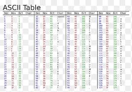ascii hexadecimal binary code table
