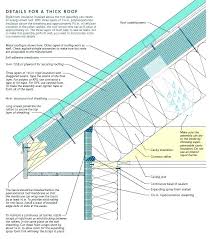 R38 Insulation Thickness Tetoy Co