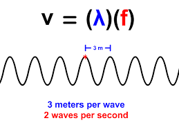 Wave Math Stickman Physics
