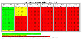 True To Life Hbaic Chart A1c Conversion Chart Canada Bronson