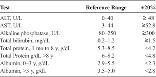 Table 1 From Predictive Variables For Abnormal Comprehensive