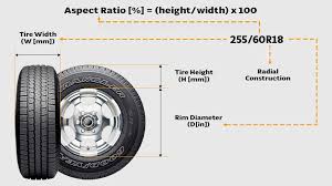 tire aspect ratio explained priority tire