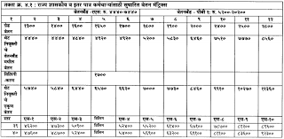 Maharashtra Pay Matrix Table Pay Matrix Table