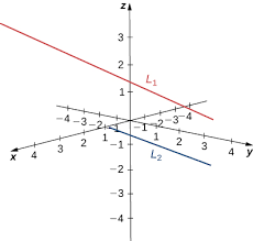 equations of lines and planes in space