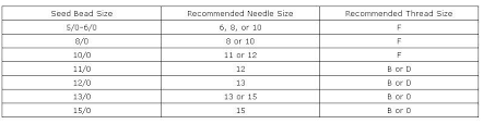 Seed Bead Chart Recommended Needle And Thread Size
