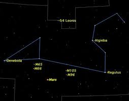 Leo Constellation Facts About The Lion Space