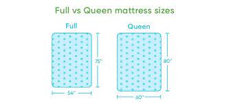 Full Vs Queen What S The Difference