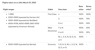 alaska mileage plan s new earnings