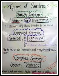 Complex Sentence Languages Art Education Grammar Charts