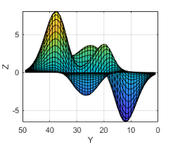 set or query z axis limits matlab zlim