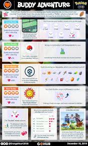 Pokémon GO Buddy System: Everything you need to know