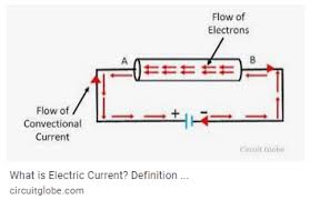 What quantity of ohm's law is preserved through resistors connected in series? Why Is The Direction Of Flow Of Electrons Opposite To The Direction Of Flow Of Electric Current Quora