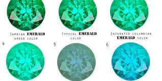 Difference Between Emerald And Green Beryl
