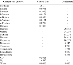chemical components of natural gas and