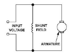 sd control of a dc shunt motor by