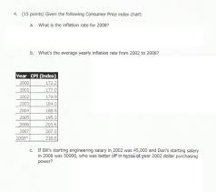 Solved 4 15 Points Given The Following Consumer Price