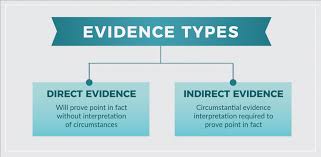Chapter 3 What You Need To Know About Evidence