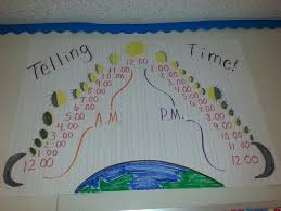 Telling Time Anchor Chart My Kiddos Are So Confused With Am