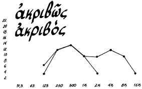 Αποτέλεσμα εικόνας για πολυτονικό σύστημα