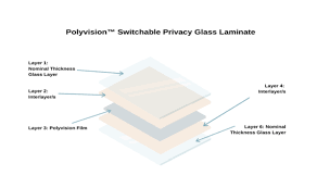 Switchable Privacy Glass Polytron