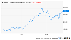 Charter Communications Growth Should Continue But Stock Is