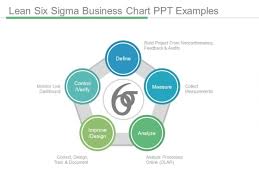 Lean Six Sigma Business Chart Ppt Examples Powerpoint