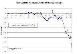 The Us Trade Deficit Is Unsustainable Gold Eagle