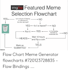 Featured Meme Img Lip Selection Flowchart Is It Critical Of