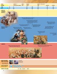 Book Of Mormon Times At A Glance Chart 1 Ether And 1 Nephi