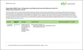 Cfpb Updates Reference Chart For Hmda Data Collection Nafcu