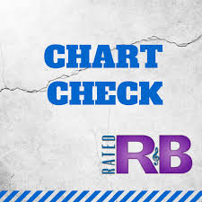 Chart Check Pharrell Gets Happy On Billboard R B Songs