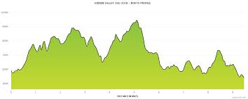 Steep Rock Trail Series Steep Endurance