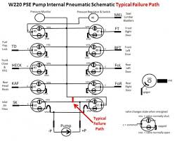 Pneumatic System Equipment Pse Pump W220 S Class