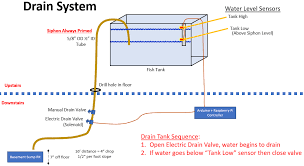 Water Change System