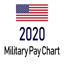 2020 military pay chart 3 1 all pay