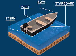 parts of a boat ship bow stern