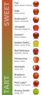 Apple Sweetness Guide For Your Next Trip To The Produce